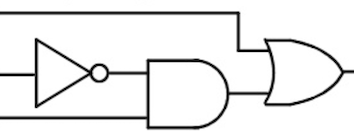 A three-input logic diagram. The top line, x, feeds through an arrowhead and into the output F. The middle line, y, feeds through a triangle with a circle on the right, then a semicircle. The bottom line, z, feeds into the semicircle. The semicircle feeds through an arrowhead into the output F.