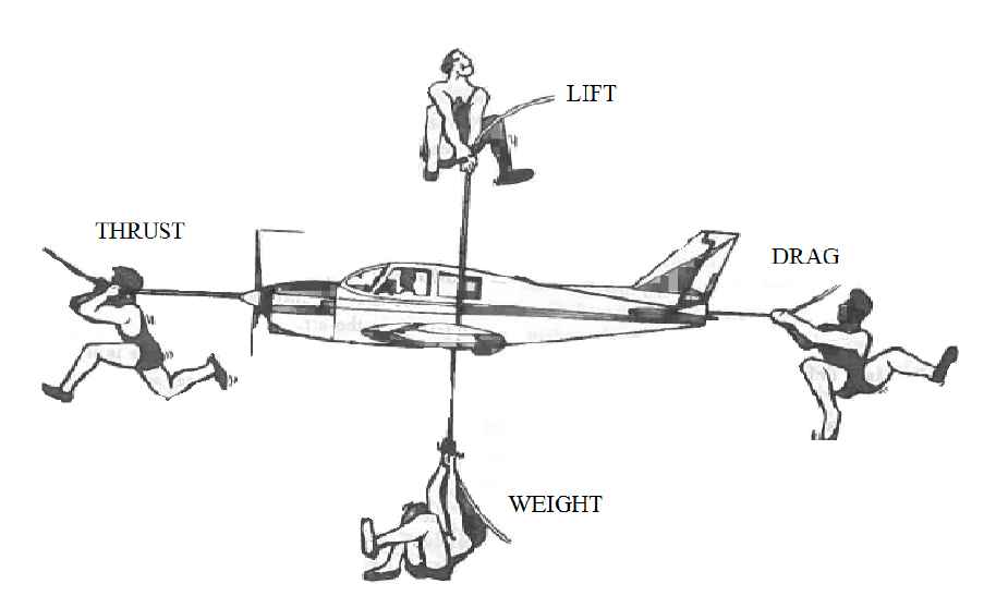 Image of airplane