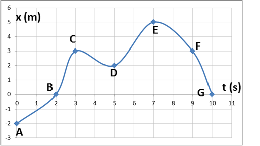 Preview of graph.png